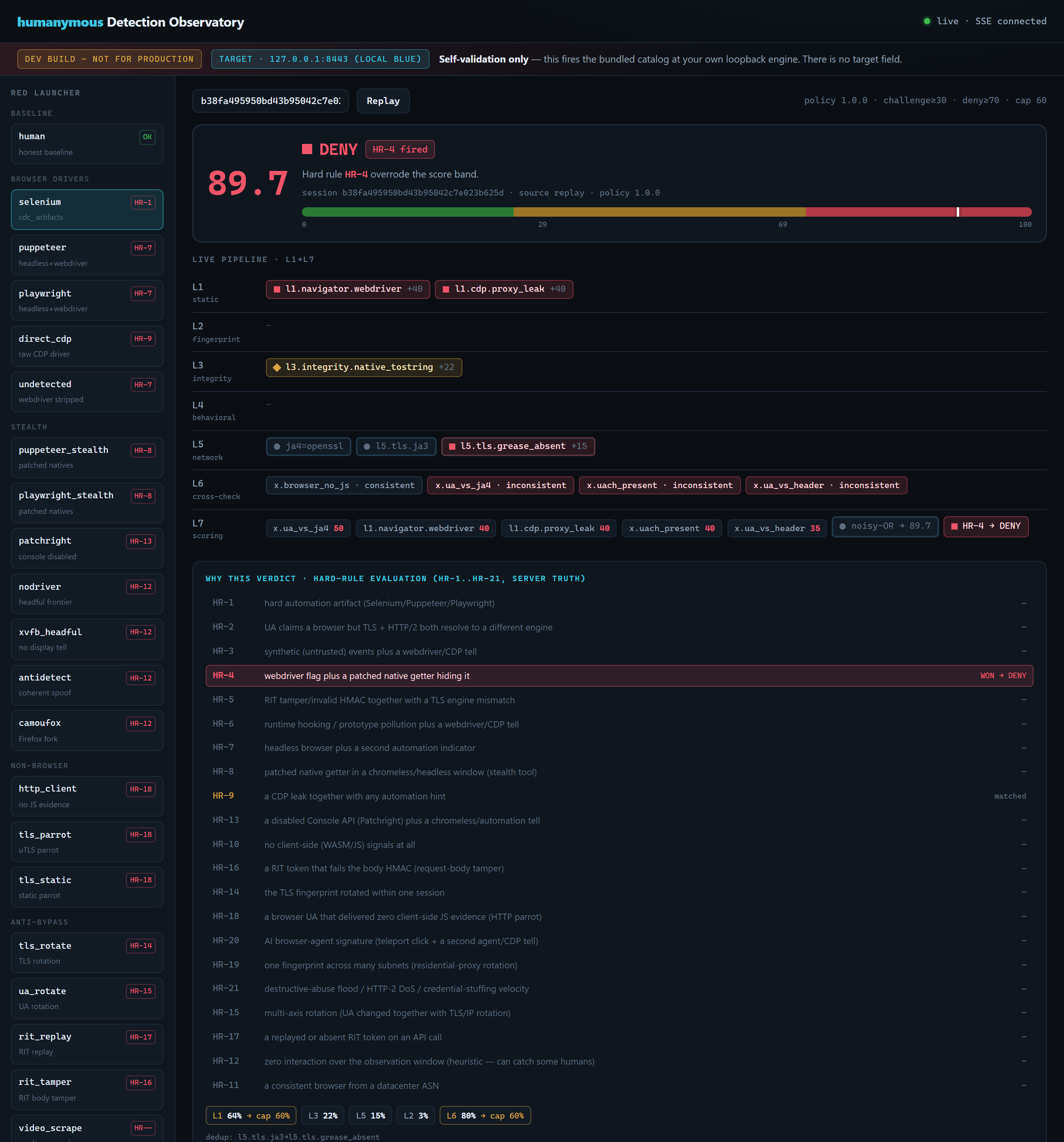 The Detection Observatory: a Red launcher rail on the left, the live L1→L7 pipeline and verdict in the centre, and the hard-rule evaluation below.