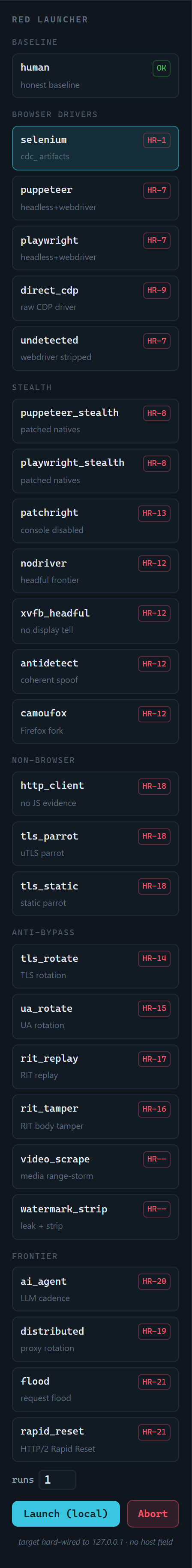 The launcher rail: catalog cards grouped into baseline, browser drivers, stealth, non-browser, anti-bypass, and frontier, each with its expected hard rule; selenium is selected.
